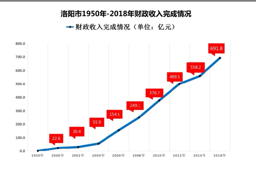壮丽70年奋斗新时代取得的成就,壮丽70年奋斗新时代内容