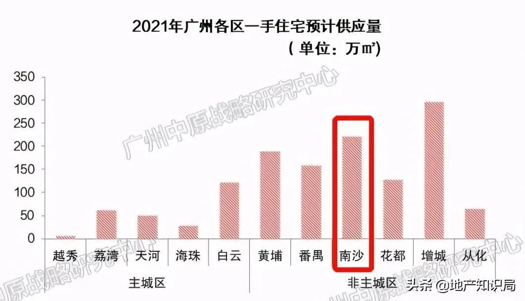 南沙的房价跌了吗,广州南沙保利天汇最近房价有跌吗