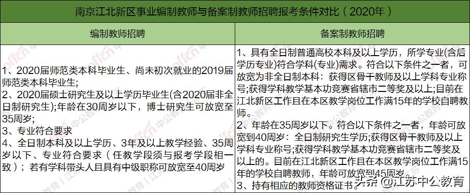 江苏省大专院校教师待遇,江苏省教师工资标准是多少