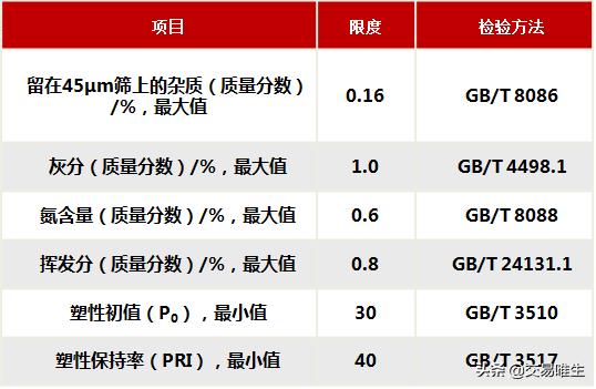 20号胶期货合约细则以及20号胶期货交割规则