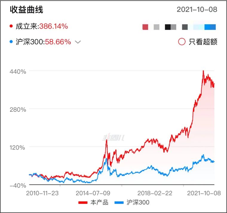 怎样买股基最简单,股市制胜法宝