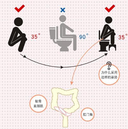 马桶上一大一小按钮有什么用,马桶按钮一大一小什么意思