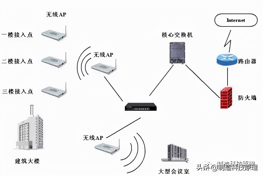 无线ap带机量与带宽的关系,无线ap网段划分