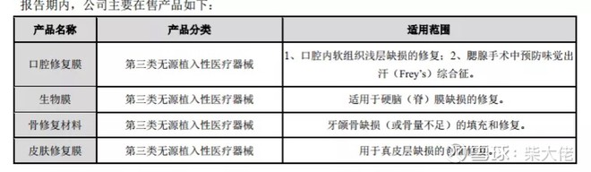 正海生物未来10倍潜力股,正海生物稀缺性