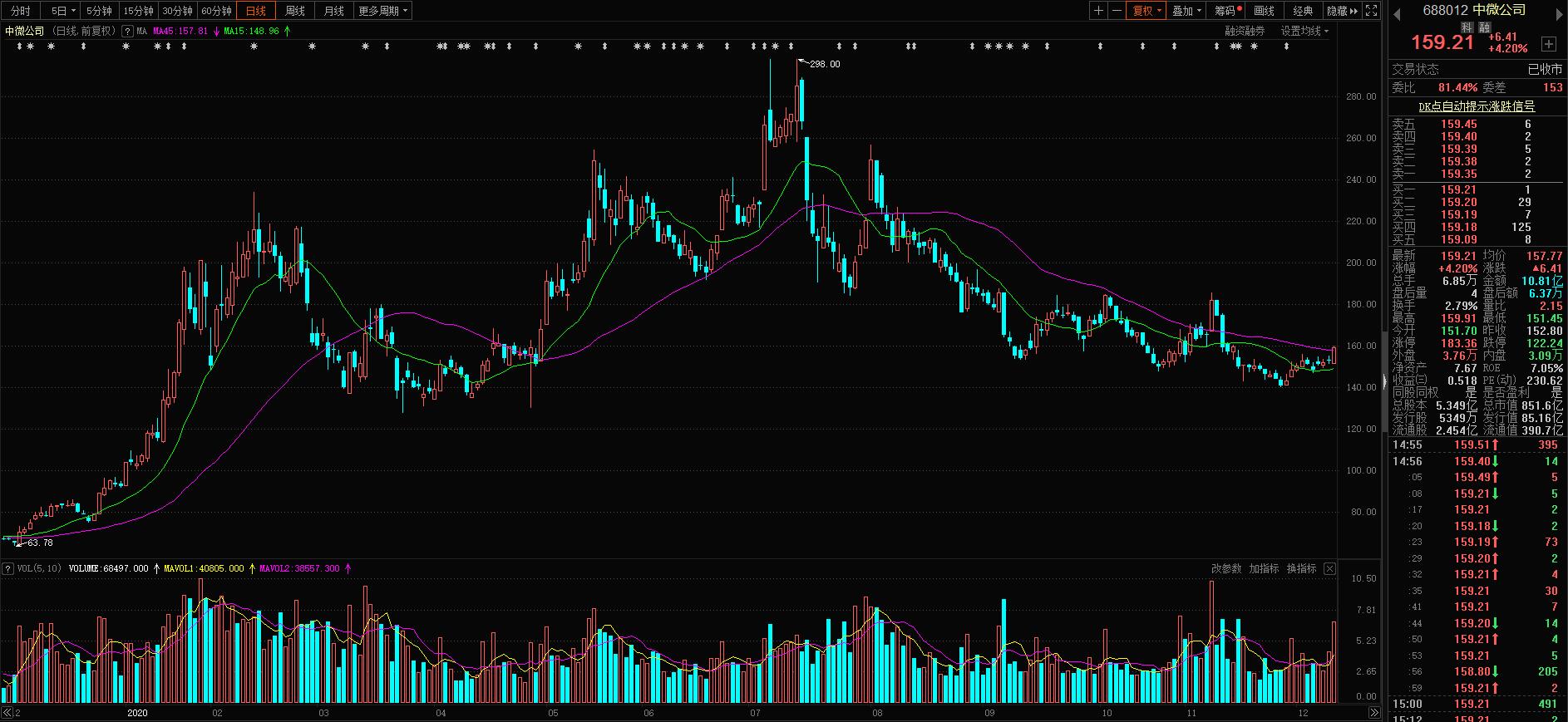 半导体芯片股全线爆发,半导体设备龙头排名前十名业绩