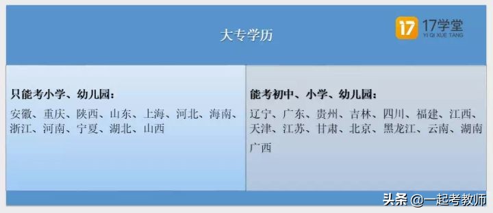 教师资格证考试304综合素质难考吗,想考教师资格证要报什么大专