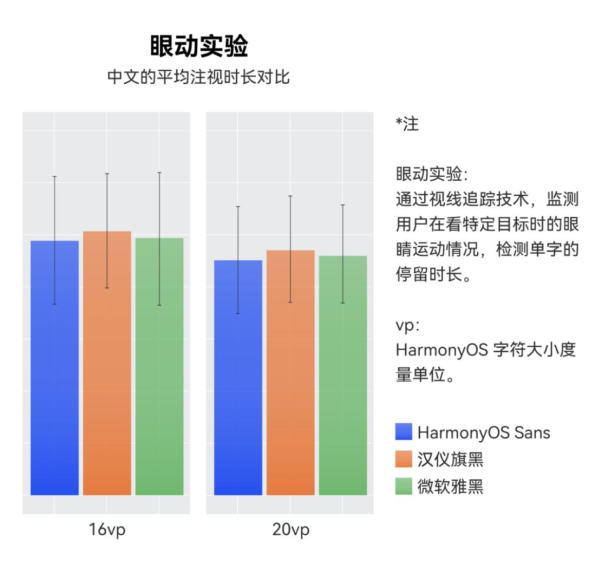 鸿蒙系统自定义字体,鸿蒙免费字体更换