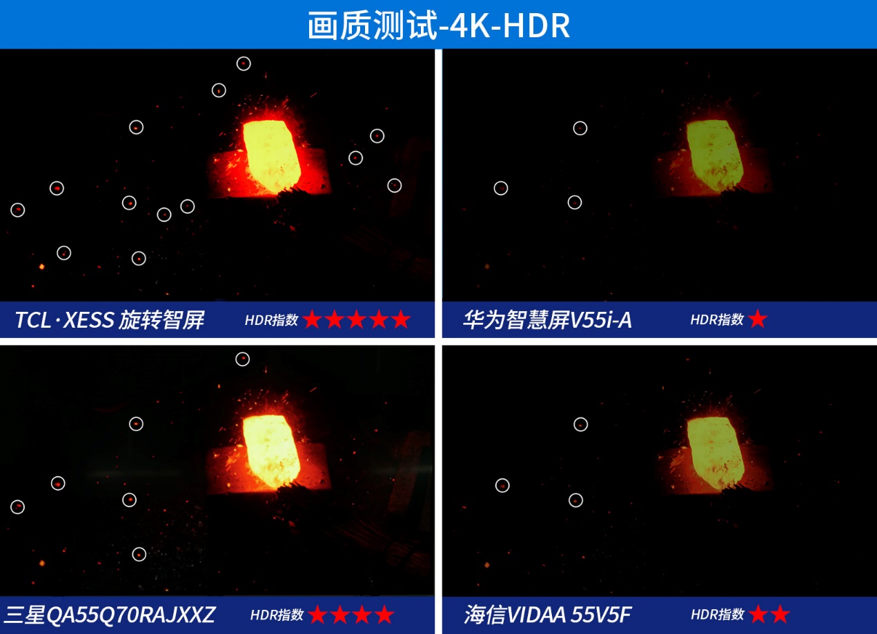 32寸智慧屏推荐评测,四款手机屏幕测评