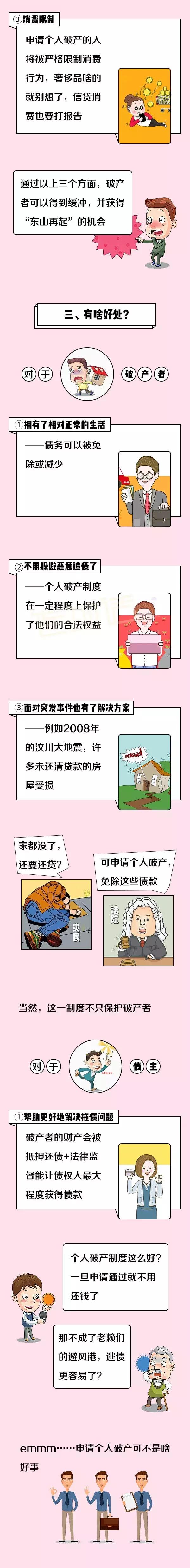 最新个人破产制度,一张图看懂债务重组