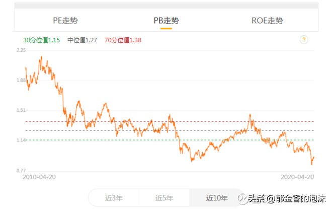 恒生指数估值百分位,恒生企业指数目前的估值
