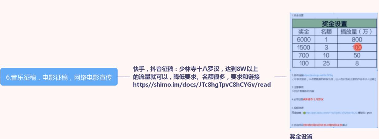 抖音怎么赚钱抖音的6种变现方法,抖音怎么赚钱最简单方法教程