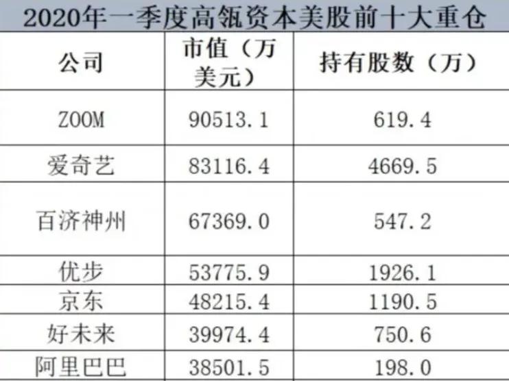 爱奇艺大涨,谁在抢跑?“爱腾”合体还没有希望?