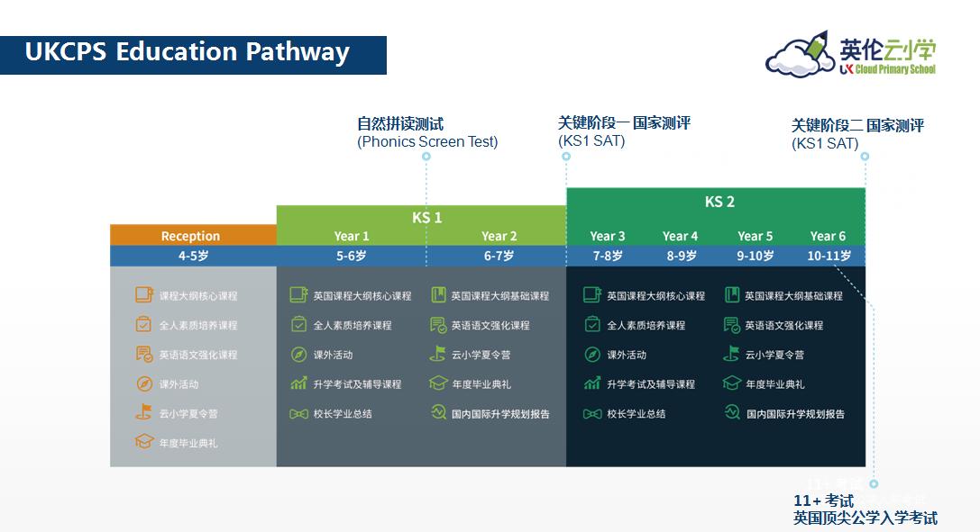 六年级英语阅读理解题型归纳,怎样提高英语阅读理解的正确率