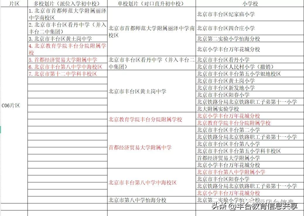 2021版丰台小升初七大学区简析，哪些学校升学机会更好？