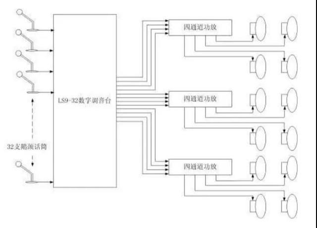 用调音器练习声调,使用调音台唱歌的效果