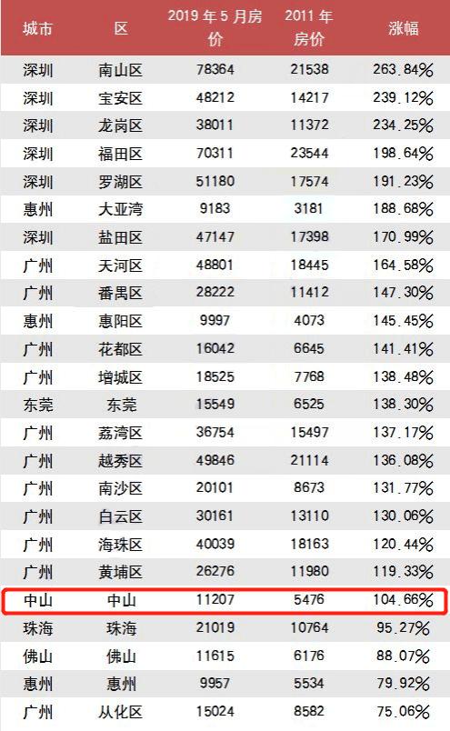 没有对比就没有伤害别墅,没有对比就没有伤害有钱篇