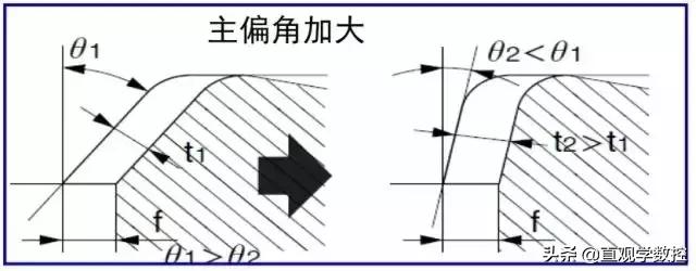 铁屑缠绕工件怎么办,铁屑缠绕钻头怎么办