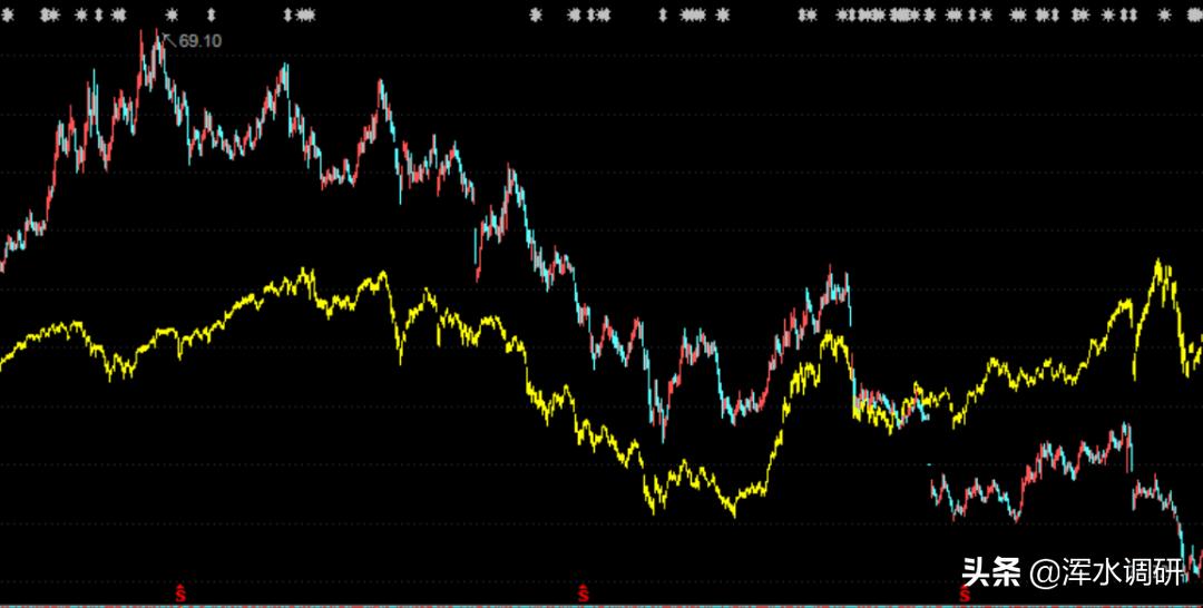 长江健康子公司最新状况,长江健康子公司现状