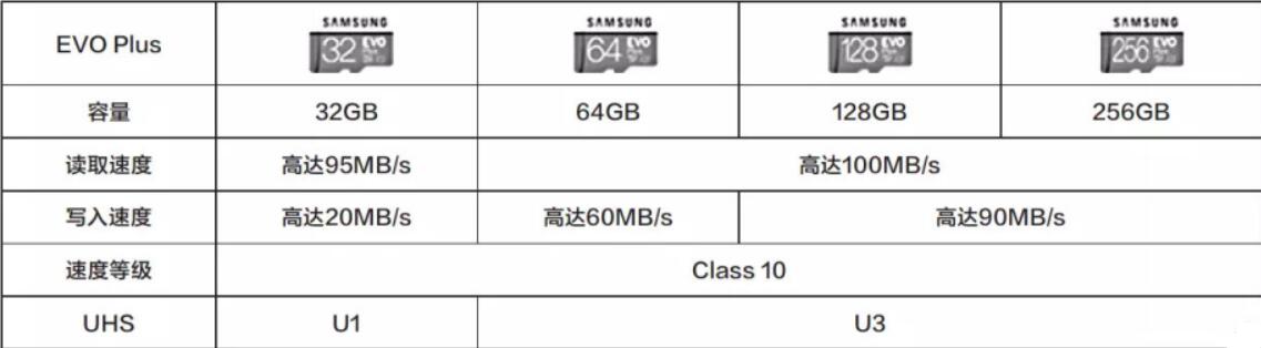 总结出10条合理的避坑指南,教你避坑的可能是最大的坑