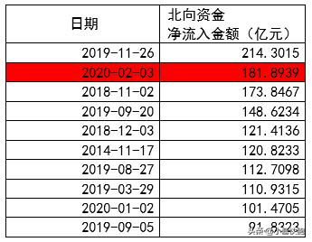 暴跌深度解析,暴跌才是最大的利好消息