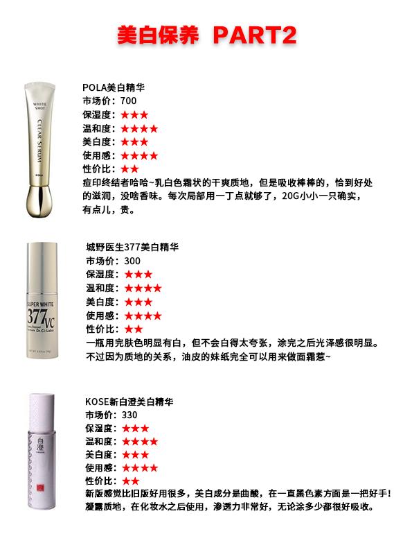 全网口碑较好的4款网红精华安利,平价又好用的精华