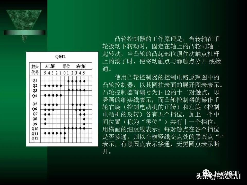 电气控制与plc总结,现代电气控制及plc应用技术ppt