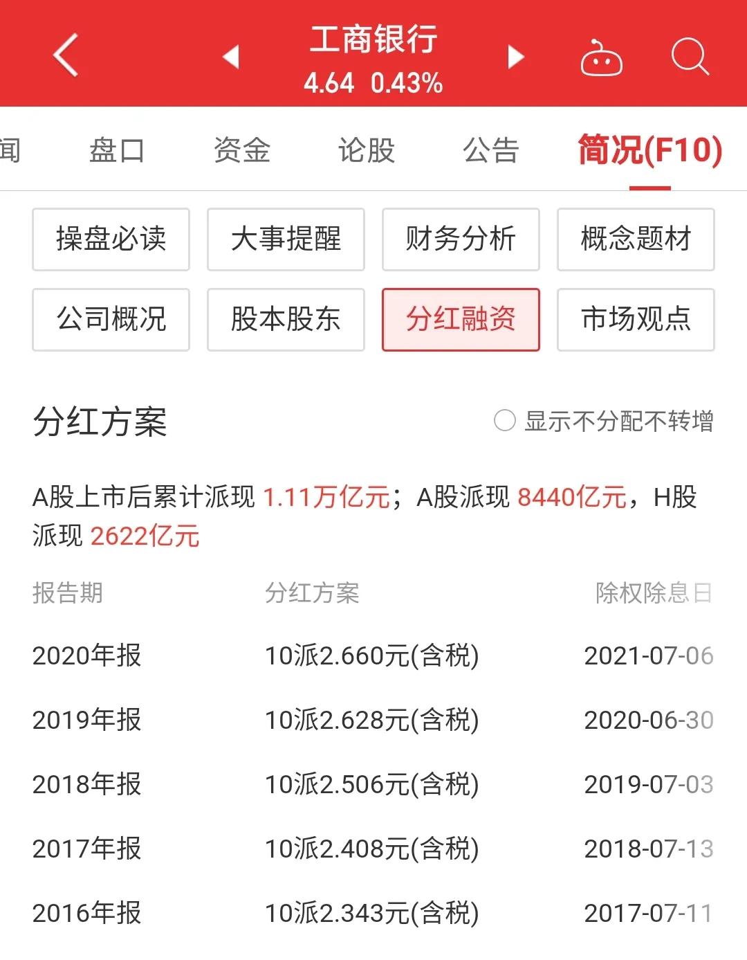 股息率判断银行股买进时间,股息率计算股市估值