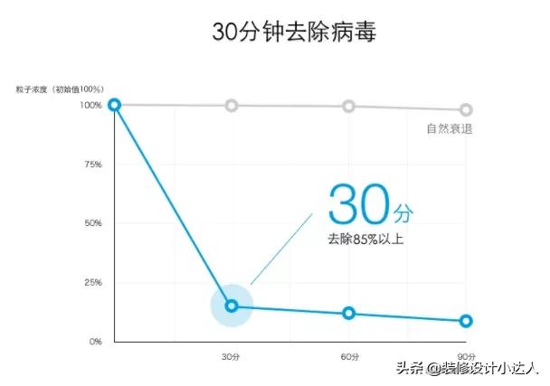 新家必备实用电器,家里哪些电器很实用