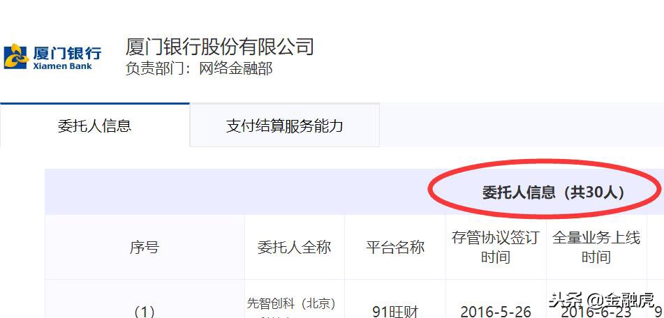 银行存管名单2017,2019网贷存管银行白名单