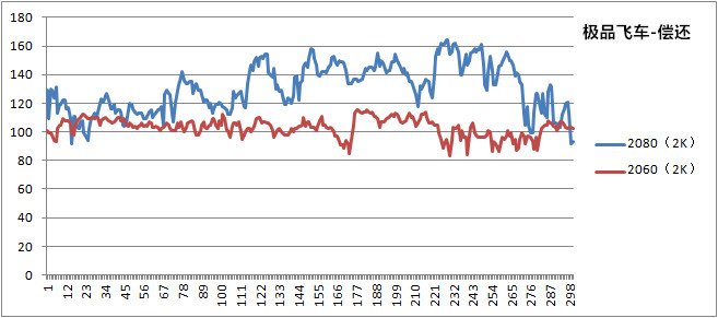 影驰rtx2080gamer评测,影驰rtx2060好不好