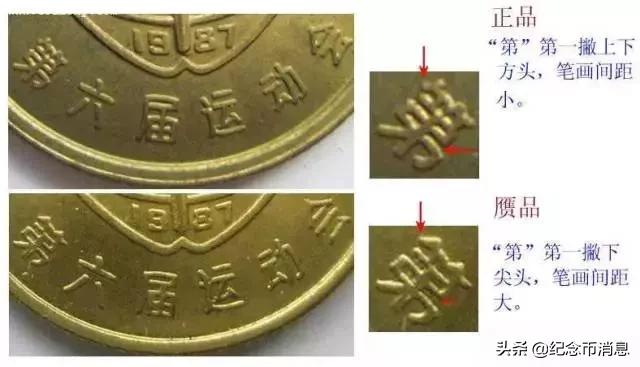 中国一元纪念币,体育运动纪念币五枚全套