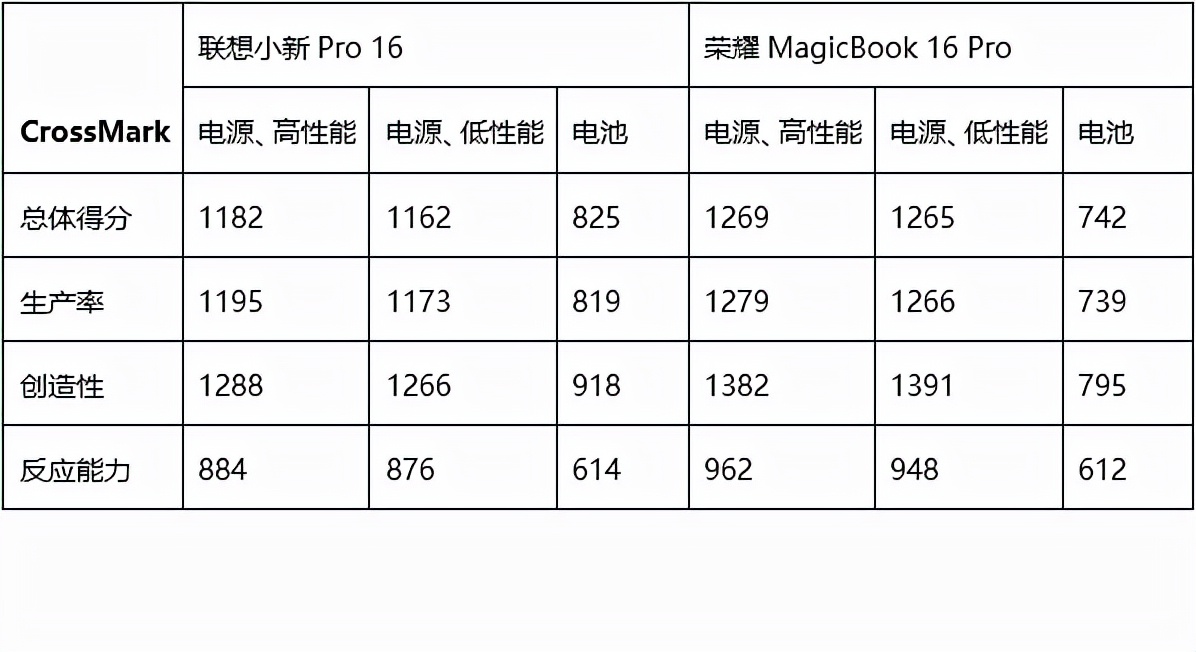 联想16+和荣耀16哪个好,荣耀和联想笔记本2021
