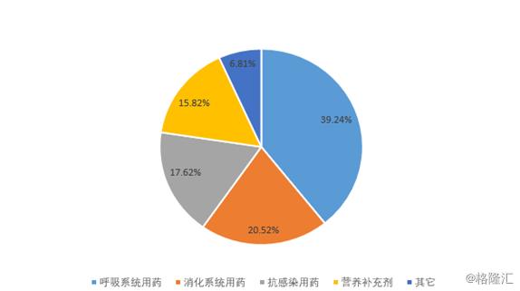 拟斥资6亿元至12亿元回购股份,澳诺制药