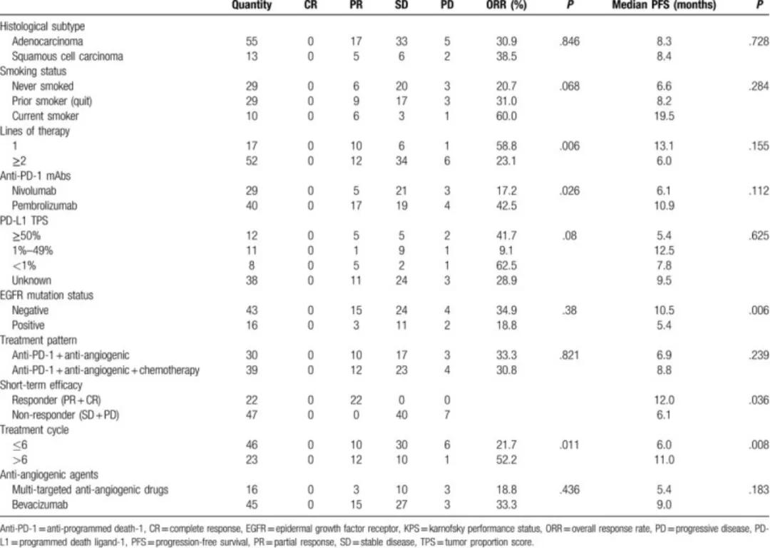 非小细胞肺癌抗血管生成药物治疗,抗血管生成素治疗肺癌
