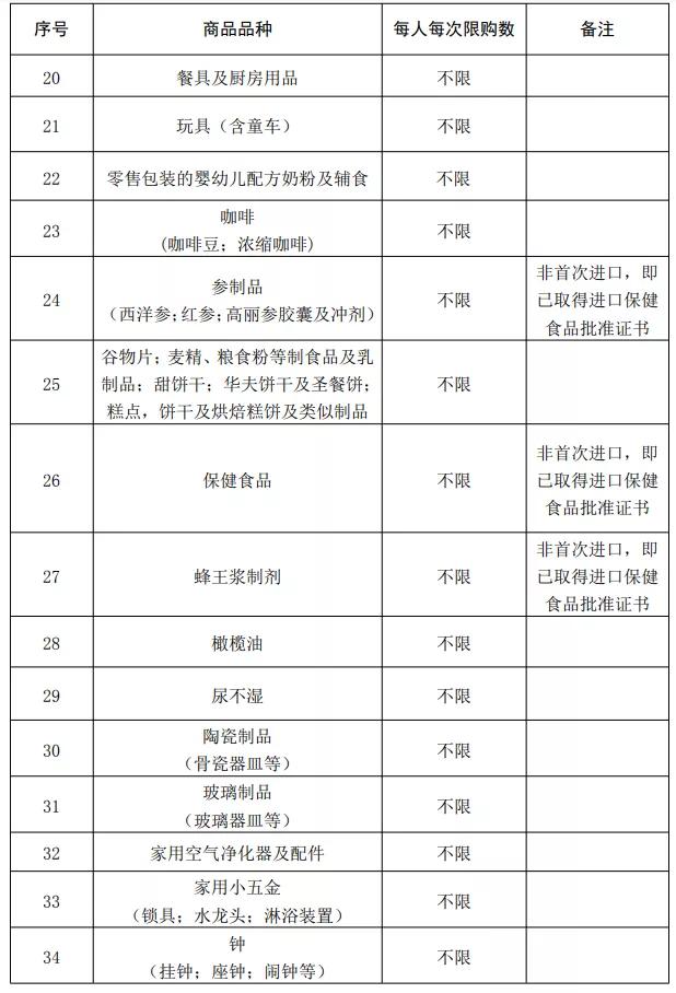 自驾可以享受海南离岛免税政策,离岛免税有什么值得购的