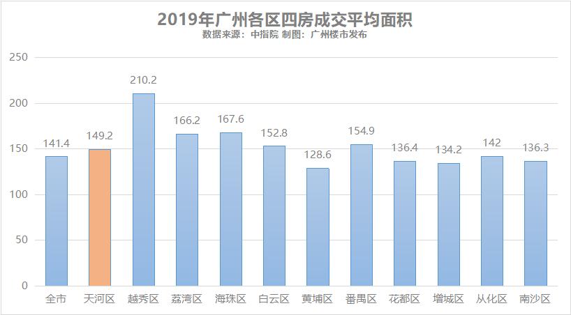 10万二手房出售信息,天河有性价比二手房