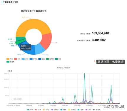 第三方应用软件的弊端,第三方软件商店哪个好