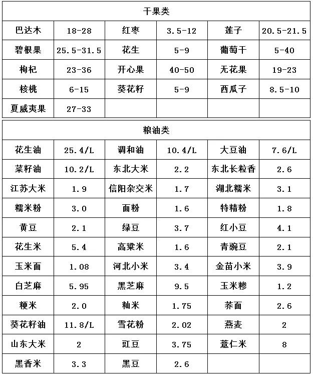 郑州万邦蔬菜批发3月22日价格表 (河南中牟万邦今日蔬菜价格)