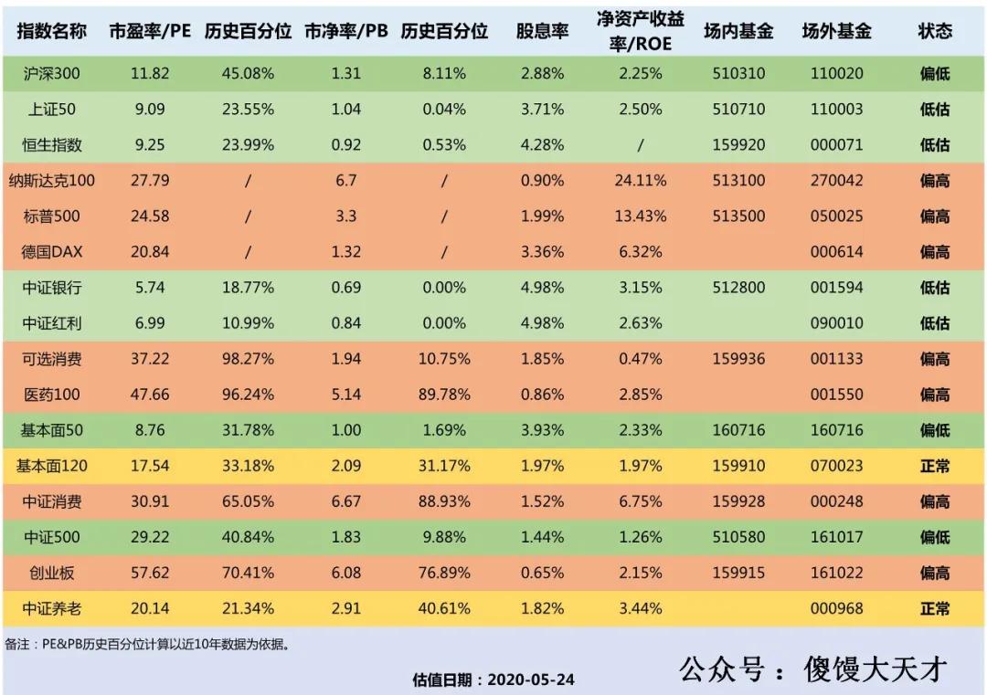 今日恒生指数实盘,基金定投52周走势