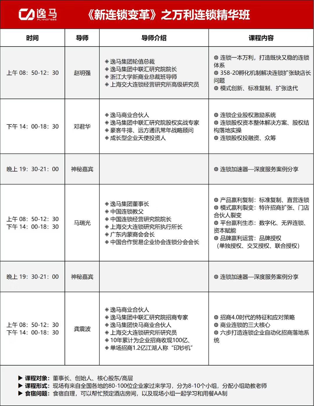 连锁招商渠道,连锁如何快速招商