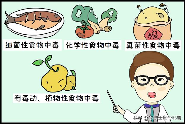 漫画食物中毒,食物中毒应急处理措施漫画