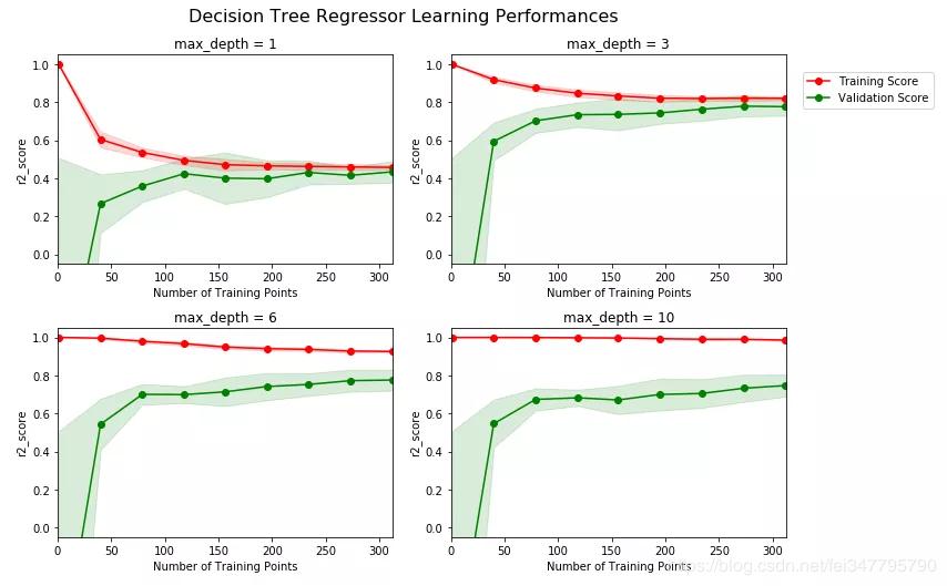 python程序分析房龄对房价的影响,如何用python预测房价走势