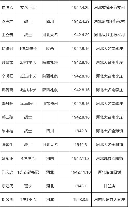 白马团与黑马团的故事,抗日战争中白马的故事
