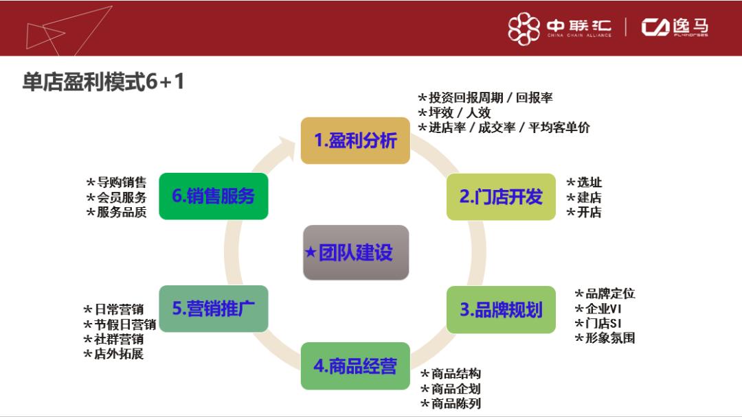 招商连锁新模式,特许经营加盟推广方案