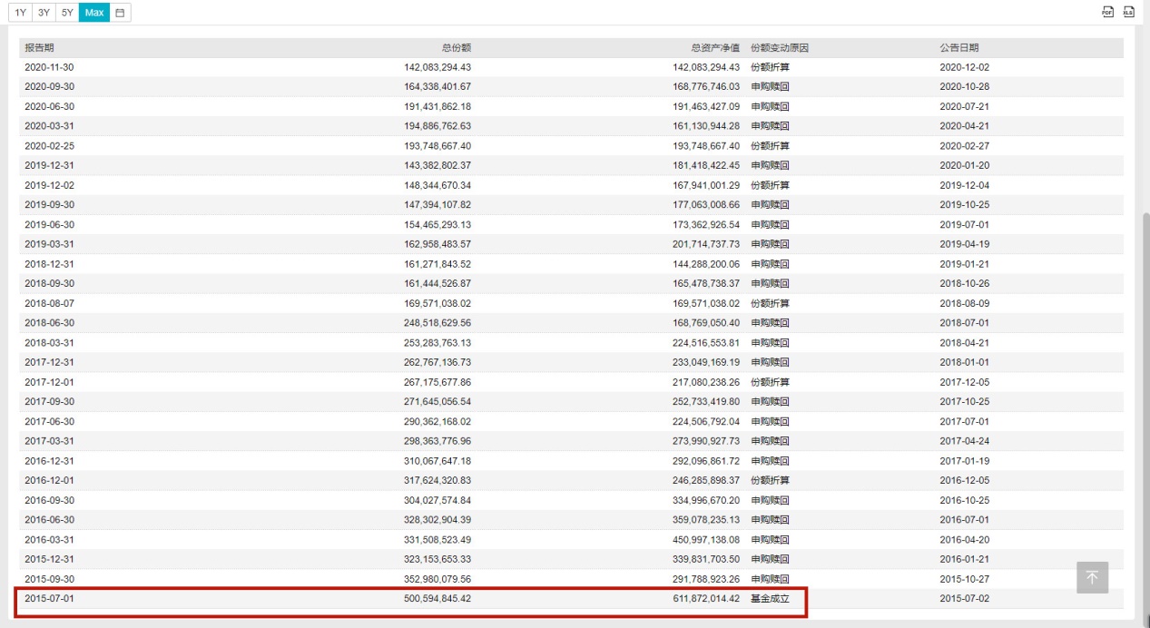 每天读懂一只“基”—南方中证互联网指数（LOF）160137~上篇