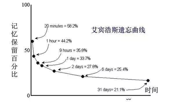 古诗词快速背完,背古诗背不出前半句怎么办