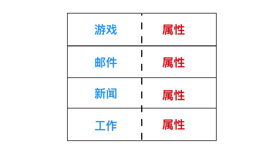 文件系统的操作,文件系统的概念与功能