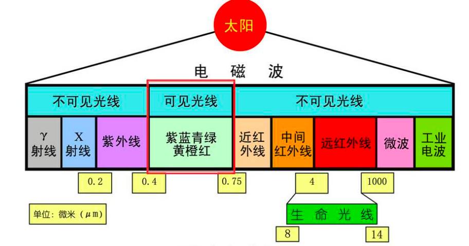 2020年最壮观日环食,中国日全食的日食