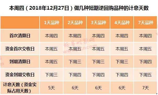 逆回购赚谁的钱,逆回购收佣金吗