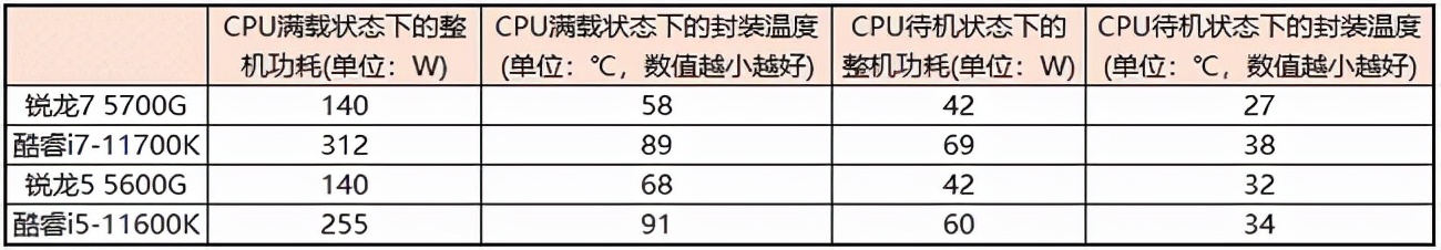 新款amd锐龙cpu支持win7,amd最新锐龙r3